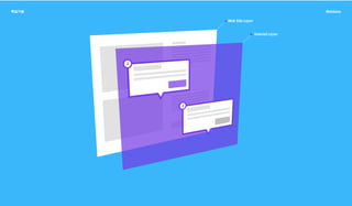 Tutorial Layer
Web Site Layer
 