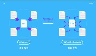 #Contents #Webbles-Contents
Name Space
Python Library
css css
 