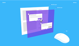 Tutorial Layer
Web Site Layer
User
 