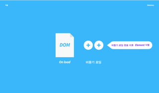 On load
DOM Element
 