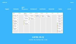 Suggest Estimation Development Code Review Internal QA Deploy Live QA
Ready
For
Developement
 