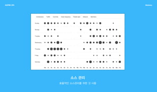 Social Tutorial Platform: Webbles 