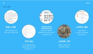 과정 Webbles
스터디 과정
센터에 오면 매일 2시에
이루어 지는 스탠드업 미팅
일일 스크럼
2주짜리 스프린트 시작!
(총 3번의 스프린트)
스프린트 시작
프린트 종료 후
스프린트 과정 평가/검토
(Retrospective)
스프린트 종료
무슨 이슈들이 있는지를
정리하여 백로그 티켓 생성
(총 200개 이슈)
티켓 생성
티켓 생성 후 멘토님과
팀원들과 함께 우선순위 지정 후
스토리포인트 산정
우선순위 조정 및
스토리포인트 산정
 