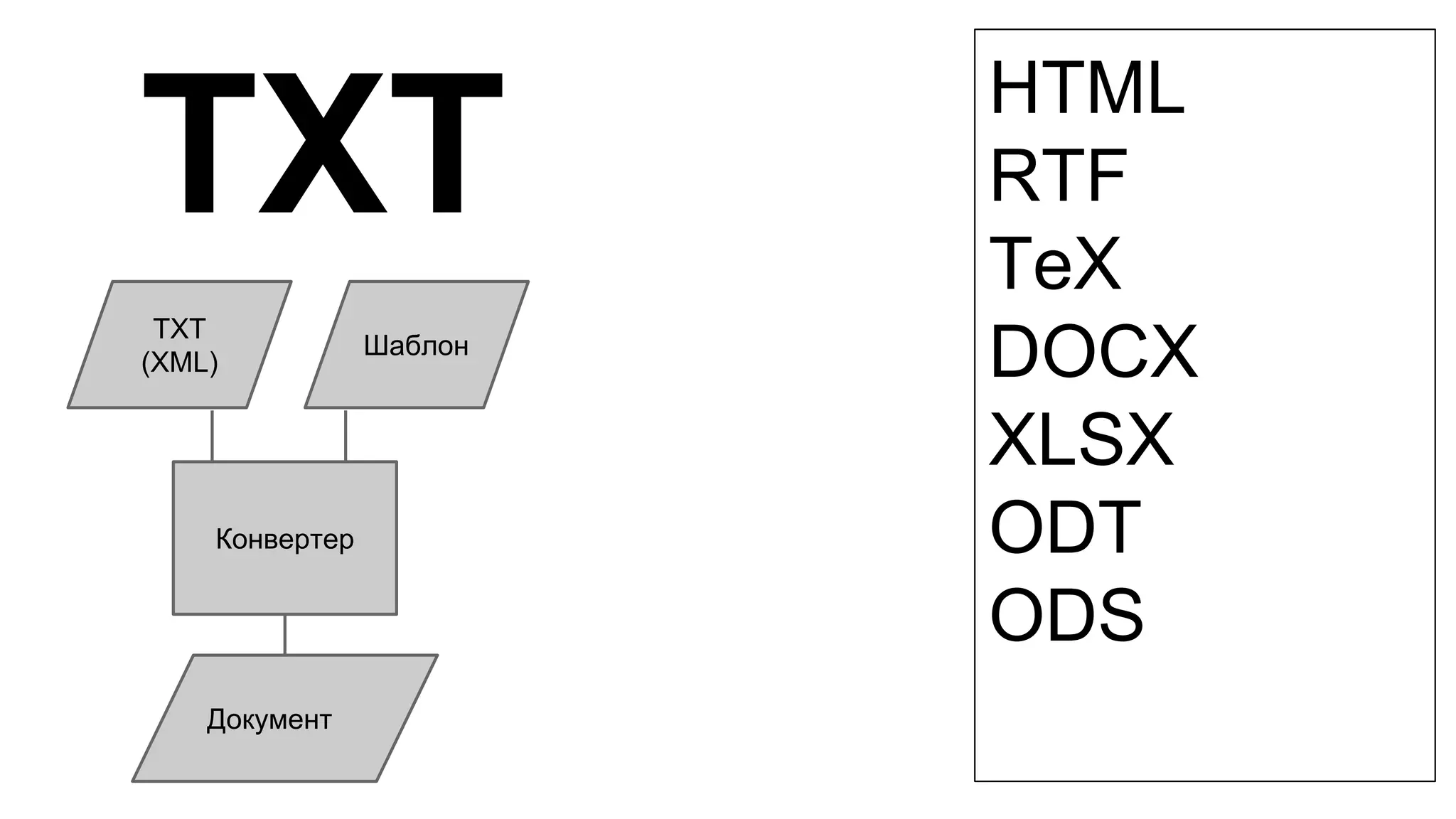 TXT
HTML
RTF
TeX
DOCX
XLSX
ODT
ODS
TXT
(XML)
Шаблон
Конвертер
Документ
 