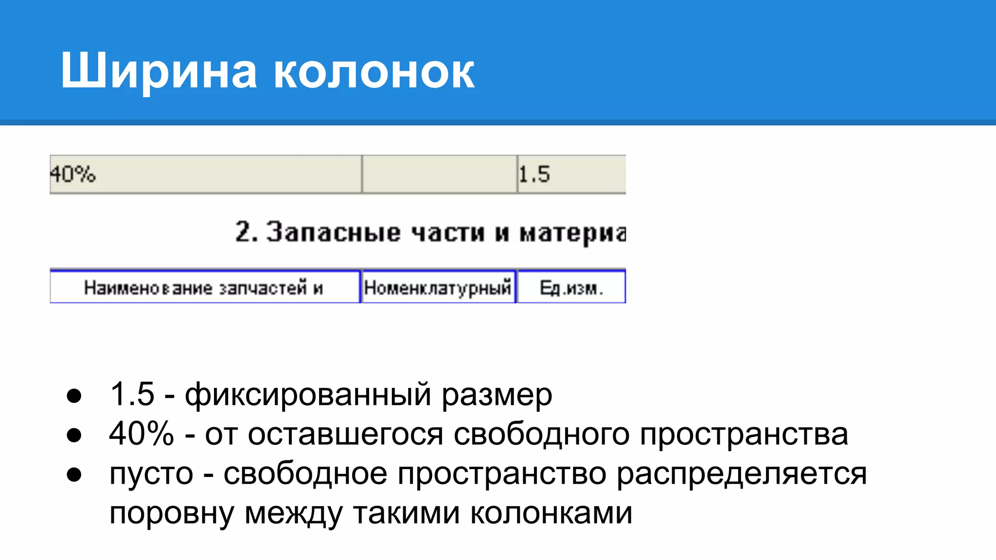 Ширина колонок
● 1.5 - фиксированный размер
● 40% - от оставшегося свободного пространства
● пусто - свободное пространство распределяется
поровну между такими колонками
 