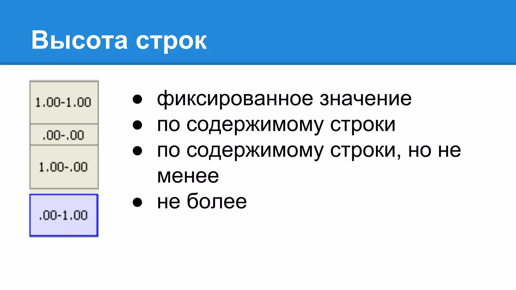 Высота строк
● фиксированное значение
● по содержимому строки
● по содержимому строки, но не
менее
● не более
 