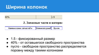 Ширина колонок
● 1.5 - фиксированный размер
● 40% - от оставшегося свободного пространства
● пусто - свободное пространство распределяется
поровну между такими колонками
 