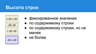 Высота строк
● фиксированное значение
● по содержимому строки
● по содержимому строки, но не
менее
● не более
 