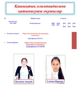 Қашықтық олимпиадасына
қатынасушы оқушылар
№
Оқушының
аты- жөні
Марапаттары Уақыты
Республикалық 2009/
2010
2010/
2011
2011
/
2012
2012
/
2013
2013
/
2014
1 Есалиева Ақжүніс «Тарих ата» республикалық қашықтық
олимиадасы
Сертификат №351471
2 Тлепова Нұрдана «Тарих ата» республикалық
қашықтық олимиадасы
Сертификат № 326786
Исалиева Ақжүніс Тлепова Нұрдана
 