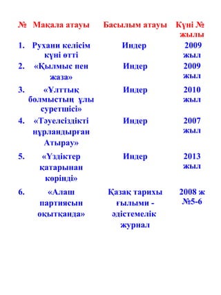 № Мақала атауы Басылым атауы Күні №
жылы
1. Рухани келісім
күні өтті
Индер 2009
жыл
2. «Қылмыс пен
жаза»
Индер 2009
жыл
3. «Ұлттық
болмыстың ұлы
суретшісі»
Индер 2010
жыл
4. «Тәуелсіздікті
нұрландырған
Атырау»
Индер 2007
жыл
5. «Үздіктер
қатарынан
көрінді»
Индер 2013
жыл
6. «Алаш
партиясын
оқытқанда»
Қазақ тарихы
ғылыми -
әдістемелік
журнал
2008 ж
№5-6
 