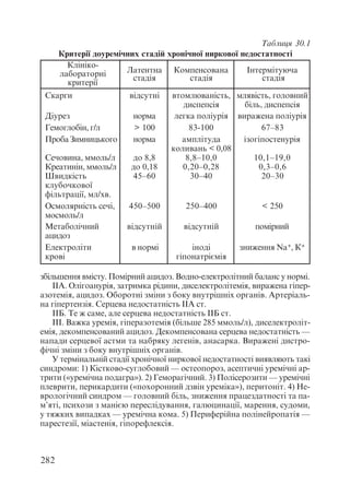 Диференціальна діагностика внутрішніх хвороб