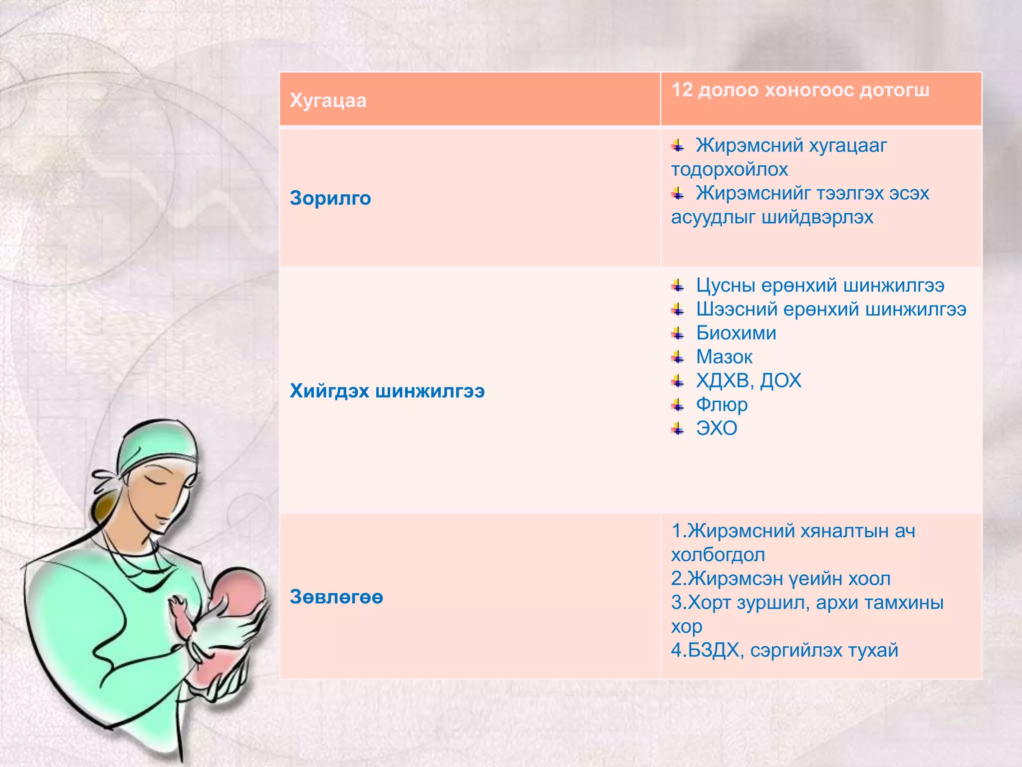 жирэмсний хичээл | PPT