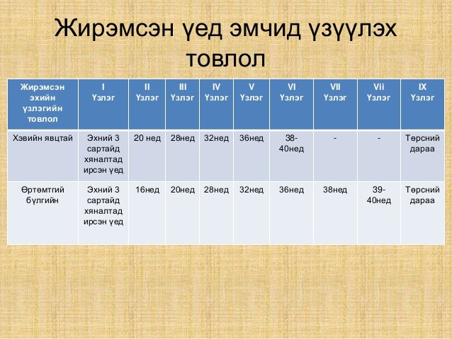 жирэмсэн үеийн хэвийн үзүүлэлтүүд