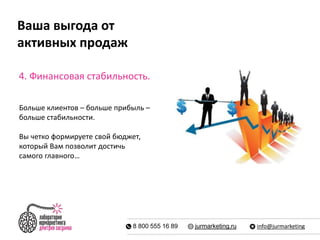 Ваша выгода от 
активных продаж 
4. Финансовая стабильность. 
Больше клиентов – больше прибыль – 
больше стабильности. 
Вы четко формируете свой бюджет, 
который Вам позволит достичь 
самого главного… 
8 800 555 16 89 jurmarketing.ru info@jurmarketing 
 