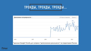 ТРЕНДЫ, ТРЕНДЫ, ТРЕНДЫ…  