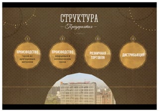 Полет, часовой завод, презентация для ТК