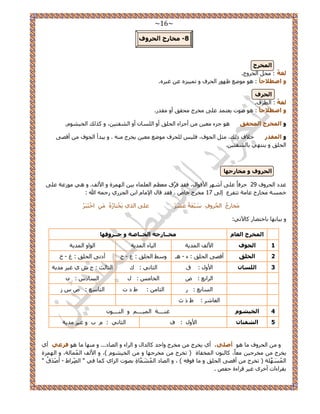 ~16~ 
8 خِبسط ا ؾٌشٚف - 
ا خٌّشط 
غٌخً : لٓ ح وُ َٝؽ. 
ٚ اططلاؽب : ٛٞ ٟٞٓغ ظٜٞ ح لُ فَ ٝ ط ٤٤ٔ ِٙ ػ ؿ ٤ َٙ. 
ا ؾٌشف 
غٌخً : ح طُ فَ. 
ٚ اططلاؽب : ٛٞ ٛٞص ٣ؼظ ئ ػ ٠ِ وٓ ؽَ لٓون أٝ وٓي .ٍ 
ٚ ا خٌّشط ا ؾٌّمك ٛٞ ؿ ءِ ؼٓ ٤ أؿ حِء ح لُ نِ أٝ ح خُِٔ أٝ ح لُ٘ظ ٤ ،ٖ ٝ يًٌُ ح وُ ٤ ٞ٘ .ّ 
٣و ؽَ ٚٓ٘ . ٝ ٣زيأ ح ـُٞف أهٜ ٠ ٚ ا مٌّذس ه ٬ف يًُ، ؼٓ ح ـُٞف، ك ٤ِ لُِ فَ ٟٞٓغ ؼٓ ٤ 
.ٖ ح لُ نِ ٝ ٣ ظٜ٘ ٢ رخ لُ٘ظ ٤ 
ا ؾٌشٚف ٚ خِبسعٙب 
ػيى ح لُ َٝف 29 ك كَخً ػ ٠ِ أ ٜٗ ح ٧هٞح ،ٍ كوي ك مََّ ؼٓظ ح ؼُ خِٔء ر ٤ ح ُٜ سِٔ ٝ ح ٧ قُ. ٝ ٛ ٢ ٞٓ ػُش ػ ٠ِ 
17 وٓ ؽَ هخٙ . كوي هخ ح ٩ خٓ حر ح ـُ ١ٍِ كٍ ٚٔ الله : ه شٔٔ وٓخ ؽٍ ػخ شٓ طظل عَ ا ٠ُ 
٣َوْظخ ٍُُٙ حهْظَزَ وَٓخ ؽٍُ ح لُُ َٝفِ زَْٓؼَشْ ػَ ػ ٠ِ ح ١ٌُ 
: ٝ ر ٤خ ٜٗخ رخهظٜخ خً ٥ط ٢ 
ا خٌّشط ا ؼٌب خَِــبسع ا خٌــبطخ ٚ ؽــشٚفٙب 
1 ا غٌٛف ح ٧ قُ ح ئُ ٣ش ح ٤ُخء ح ئُ ٣ش ح ُٞحٝ ح ئُ ٣ش 
2 ا ؾٌ كٍ أهٜ ٠ ح لُ نِ : ء ٛـ ٝ ٢ٓ ح لُ نِ : ع ف أى ٠ٗ ح لُ نِ : ؽ م - - - 
3 ا غٌٍب حْ ٧ٝ : م ح ؼُخ ٢ٗ : ى ح ؼُخ غُ : ؽ ١ ؿ ٤ يٓ ٣ش 
ح حَُرغ : ٝ ح وُخ : حٍ خُٔى : ح خُٔرغ : حٍ ؼُخ : ١ ى ص ح ظُخ غٓ : ٙ ح ؼُخ : ظ ع 
4 ا خٌ ١شٛ ؿَ ـ٘ـــش ح ٤ُٔــــ ٝ ح ـُ٘ـــٞ 5 ا شٌفزب حْ ٧ٝ : ف ح ؼُخ ٢ٗ : د ٝ ؿ ٤ يٓ ٣ش 
٣و ؽَ وٓ ؽَ ٝحكي خً يُح ٝ ح حَُء ٝ ح ُٜخى... ٝ ٜٓ٘خ خٓ ٛٞ فشػٟ أ ١ ٝ ح لُ َٝف خٓ ٛٞ أط ٍٟ، أ ١ 
٣و ؽَ وٓ ؿَ ٤ ؼٓخً، خً ُٞ٘ ح ؤُلخس ) طو ؽَ وٓ ؿَٜخ ٝ ح وُ ٤ ٞ٘ (، ٝ ح ٧ قُ ح خُُٔٔ شُ، ٝ ح ُٜ سِٔ 
ح ََُُّٜٔٔ شِ ) طو ؽَ أهٜ ٠ ح لُ نِ ٝ خٓ كٞهٚ ( ، ٝ ح ُٜخى ح خََُُّٔ٘ٔسِ رٜٞص ح حُِ ١ خًٔ ك ٢ " ح ُِّٜ حَ ١ أْٛيَمُ " - 
رو حَءحص أه َٟ ؿ ٤ ه حَءس كلٚ . 
 