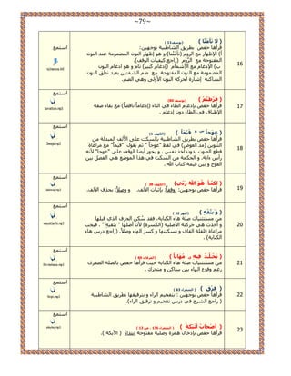 ~79~ 
16 
) ) لا رَؤ ب ( ) ٠ٛعف 11 
:ٖ ه أَٛخ كلٚ رط ٣َن ح خُ٘ ١ز ٤ش رٞؿٜ ٤ 
أ( ح ٩ظٜخ غٓ ح َُٝ )طؤ خَُٓ٘٘( ٝ ٛٞ اظٜخ ح ُٞ٘ ح ٠ُٔ ٞٔ شٓ ػ ي٘ ح ُٞ٘ ح لُٔظٞكش غٓ ح ْٝ ) حٍؿغ ٤ًل ٤خص ح ُٞهق(. 
د( ح ٩ىؿخ غٓ ح ٩ خٗٔ )اىؿخ زً ٤ (َ طخ ٝ ٛٞ حىؿخ ح ُٞ٘ ح ٠ُٔ ٞٔ شٓ غٓ ح ُٞ٘ ح لُٔظٞكش غٓ ٟ ح لُ٘ظ ٤ رؼ ٤ي طٗن ح ُٞ٘ .ْ ح خُٔ شً٘ ا خٗ سٍ لُ شًَ ح ُٞ٘ ح ٧ٝ ٠ُ ٝٛ ٢ ح ٠ُ 
ح ظٓ غٔ 
ta2manona.AVI 
17 
) ) فشّؽزُ ( ) ٠ٛعف 80 
ه أَٛخ كلٚ ربىؿخ ح طُخء ك ٢ ح ظُخء )اىؿخ خًٓ خٗهٜخً( غٓ روخء ٛلش 
ح ١٩ زخم ك ٢ ح طُخء ىٝ اىؿخ . 
ح ظٓ غٔ 
farrattom.mp3 
18 
) ) ػَِٛعبً ط * لَ ١ بًَّ ( )ا ىٌٙف 1 
ه أَٛخ كلٚ رط ٣َن ح خُ٘ ١ز ٤ش رخ ضٌُٔ ػ ٠ِ ح ٧ قُ ح زُٔي شُ ح ظُ ٞ٘ ٣ ) يٓ ح ؼُٞٝ( ك ٢ لُع "ػٞؿ خً " ػ ٣وٞ "ه ٤ّ خًٔ" غٓ حَٓػخس 
هطغ ح ُٜٞص ريٝ أه لٗ . ٝ ٣ـٞ أ ٠٣ خ ح ُٞهق ػ ٠ِ "ػٞؿخ" ٧ ٚٗ 
أٍ ءح ٣ش. ٝ ح لُ شٌٔ ح ضٌُٔ ك ٢ ٛ حٌ ح ُٟٞٔغ ٛ ٢ ح لُٜ ر ٤ 
ح ؼُٞؽ ٝ ر ٤ ه ٤ شٔ ظًخد الله . 
ح ظٓ غٔ 
3iwaja.mp3 
19 
) ) ىٌ ـبْ َُٛ٘ اللهُ سَثِّٟ( )ا ىٌٙف 38 
ه أَٛخ كلٚ رٞؿٜ ٤ :ٖ ٝهل خً: ربػزخص ح ٧ قُ. ٝ ٝٛ ٬ : رل فٌ ح ٧ قُ. 
ح ظٓ غٔ 
lakinna.mp3 
20 
) ) َٚ ٠زَّمْ ( )ا ٌٕٛس 52 
ظٓٔؼ ٤٘خص ٛ شِ ٛخء ح خٌُ٘ ٣ش، كوي ح لُ فَ ح ١ٌُ هز ِٜخ 
ٝ أه صٌ ٛ ٢ ك ظًَٚ ح ٧ٛ ٤ِش )ح سٌَُٔ( ٧ أٛ ِٜخ " ٣ظو ٤ِٚ " . ك ٤ـذ 
حَٓػخس ه وِ شِ ح وُخف ٝ ط ٤ٌٔ ٜ٘خ ٝ ح ُٜخء ٝٛ ٬ً. ) حٍؿغ ى ٛخء 
ح خٌُ٘ ٣ش( . 
ح ظٓ غٔ 
wayattaqhi.mp3 
21 
) ٠َخْ ـ ـذْ فِ ١ ٞ َِٙب بًٔ ( )ا فٌشلب 69 ( 
ظٓٔؼ ٤٘خص ٛ شِ ٛخء ح خٌُ٘ ٣ش ك ٤غ ه أَٛخ كلٚ رخ ُٜ شِ ح ُٜـ َٟ 
ؿٍ ٝهٞع ح ُٜخء ر ٤ خٓ ٝ ظٓل ىَ . 
ح ظٓ غٔ 
fihi mohana.mp3 
22 
) ) فِشْقٍ ( ) ا شٌؼشاء 63 
ه أَٛخ كلٚ رٞؿٜ ٤ : رظلو ٤ ح حَُء ٝ رظ هَ ٤وٜخ رط ٣َن ح خُ٘ ١ز ٤ش 
) حٍؿغ ح فَُ٘ ك ٢ ى طلو ٤ ٝ ط هَ ٤ن ح حَُء(. 
ح ظٓ غٔ 
firqin.mp3 
23 
) ) أطْؾبةُ ئٌَْ ١ْىخِ ( ) ا شٌؼشاء 176 ، ص 13 
ه أَٛخ كلٚ ربىهخ ٛ سِٔ ٝٛ ٤ِش لٓظٞكش حرظيحءً ) ح ٣٧ شٌ (. 
ح ظٓ غٔ 
alayka.mp3 
 