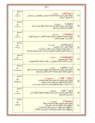 ~81~ 
33 
) ٠َشْػَ ىٌَُ ( )ا ضٌ شِ 7 ( 
ه أَٛخ كلٚ رظ ىَ ٛ شِ ٛخء ح خٌُ٘ ٣ش رخ ؿَُ ٝهٞػٜخ ر ٤ ظٓل ٤ًَ 
٧ أٛ ِٜخ " ٣ َٟخُٙ" . 
ح ظٓ غٔ 
yardaho.mp3 
34 
) ) فَشّؽذُ ( )ا ضٌ شِ 56 
ه أَٛخ كلٚ ربىؿخ ح طُخء ك ٢ ح ظُخء اىؿخ خً خٗهٜ خً غٓ روخء ٛلش 
ح ١٩ زخم ك ٢ ح طُخء ىٝ اىؿخ . 
ح ظٓ غٔ 
farratto.mp3 
35 
) )ءاْػْغَ ٟ ( )فظ ذٍ 44 
ه أَٛخ رط ٣َن ح خُ٘ ١ز ٤ش رظلو ٤ن ح ُٜ سِٔ ح ٧ٝ ٠ُ ٝ ط ٜٔ ٤ ح ُٜ سِٔ 
ح ؼُخ ٤ٗش ر ٤ ح ُٜ سِٔ ٝ ح ٧ قُ. 
ح ظٓ غٔ 
aajamy.mp3 
36 
) ) ثئْظَ الاِعْ ( )ا ؾٌغشاد 11 
: ه أَٛخ كلٚ حرظيحءً رٞؿٜ ٤ 
أ( رٜ سِٔ ٝٛ ٤ِش لٓظٞكش ٝ ح ٬ُ : ) حَ (. 
د( رل فٌ ح ُٜ سِٔ ح ُٞٛ ٤ِش ح لُٔظٞكش ٝ ح ٫رظيحء ر ٬ ٌٞٓٔ سٍ ) (ْ 
ح ظٓ غٔ 
alismo.mp3 
37 
) ) ا ظٌَُّ ١ْطِشُٚ ( )ا طٌٛس 37 
:ٖ ه أَٛخ كلٚ رٞؿٜ ٤ 
رخ ٤ُٔ ح وُخ ُٜش )ح ٤ُُٔٔطِ َٝ (ٕ ٝ رخ ُٜخى ح وُخ ُٜش )ح ُُٜٔ ٤ِطِ َٝ (ٕ. 
ح ظٓ غٔ 
almosayteroun.mp3 
38 
) ) * ٚ ا مٌ ( )ا مٌ 1ٍُ 
ه أَٛخ كلٚ رط ٣َن ح خُ٘ ١ز ٤ش ٝٛ ٬ً ربظٜخ ح ُٞ٘ ح خُٔ شً٘ ػ ي٘ ح ُٞحٝ 
) اظٜخ حًٍ طٓ وِخً ( غٓ حَٓػخس أىحء ح ئُ ح ؼُخ ٍٝ ٌُِٞٔ .ٕ 
ح ظٓ غٔ 
noun walqalam.mp3 
39 
) 29- ) بِ ١ٌَِ * هٍََّ٘ ( ) ا ؾٌبلخ 28 
:ٖ ه أَٛخ كلٚ رط ٣َن ح خُ٘ ١ز ٤ش ٝٛ ٬ً كو ٢ رط ٣َوظ ٤ 
أ( ح ٩ىؿخ ح ظُخ ُِٜخء ك ٢ ح ُٜخء ٝ طئىٟ ظٜٓ شِ . 
د( ح ضٌُٔ ر ٤ ٜ٘ خٔ غٓ هطغ ح لُ٘ ٝ ػي أه لٗ ؿي ٣ي. 
ح ظٓ غٔ 
malyahalaka.mp3 
40 
) ) ط سَاق ( )ا مٌ ١ب خِ 27 
ه أَٛخ كلٚ رخ ضٌُٔ ػ ٠ِ ح ُٞ٘ ٝ اظٜخ ٍٛخ اظٜخ حًٍ طٓ وِ خً ) ظٓٔؼ ٤٘خص ح ٩ىؿخ (ّ. 
ح ظٓ غٔ 
man raq.mp3 
41 
) ) عَلاعِلاً ( )الا غٔب 4ْ 
: ه أَٛخ كلٚ رٞؿٜ ٤ ٝهلخً ٝ ٝؿٚ ٝحكي ٝٛ ٬ً 
.) أ( ٝهل خً: ربػزخص ح ٧ قُ ح ئُ ٣ش ) ٬ِٓ ٬َٓ 
.) ٬ٓ ( د( ٝهل خً: رل فٌ ح ٧ قُ ٝ ط ٤ٌٔ ح ٬ُ 
.) ٬ٓ ٝ أؿ ٫ً٬ ( ؽ( ٝٛ ٬ : رل فٌ ح ٧ قُ ٝ كظق ح ٬ُ 
ح ظٓ غٔ 
salasila.mp3 
 