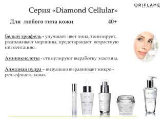 Академия Красоты 
Уход за кожей лица 
Серия «Diamond Cellular» 
Для любого типа кожи 40+ 
Белый трюфель - улучшает цвет лица, тонизирует, 
разглаживает морщины, предотвращает возрастную 
пигментацию. 
Аминокислоты - стимулируют выработку эластина. 
Алмазная пудра – визуально выравнивает микро - 
рельефность кожи. 
 