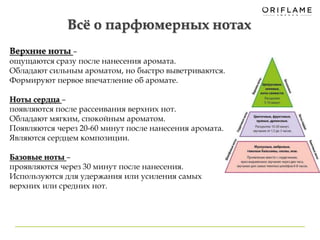 Всё о парфюмерных нотах 
Верхние ноты – 
ощущаются сразу после нанесения аромата. 
Обладают сильным ароматом, но быстро выветриваются. 
Формируют первое впечатление об аромате. 
Ноты сердца – 
появляются после рассеивания верхних нот. 
Обладают мягким, спокойным ароматом. 
Появляются через 20-60 минут после нанесения аромата. 
Являются сердцем композиции. 
Базовые ноты – 
проявляются через 30 минут после нанесения. 
Используются для удержания или усиления самых 
верхних или средних нот. 
 