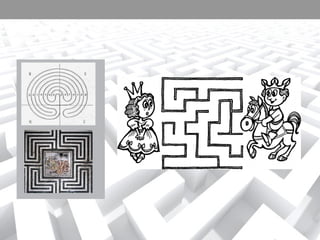 Լաբիրինթոսների տեսակներ 
Դասական լաբիրինթոսը շատ պարզ է, և այն հաղթահարելու համար չեն պահանջվում հատուկ 
հնարքներ: 
Լաբիրինթոս-խառնաշփոթը , որը կոչվում է Մեյզ , պատմության մեջ հանդիպում է մ.թ.ա. 1420 
թվականից ոչ շուտ: Մեյզը կառույց է, որտեղ միջանցքները հատվում են: 
Այդպիսի լաբիրինթոսը կազմված է հատվող ճանապարհներից, ունի մի քանի ելք և մուտք: 
Մեյզ 
 