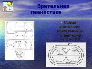 ЗЗррииттееллььннааяя 
ггииммннаассттииккаа 
• ССххееммаа 
ззррииттееллььнноо-- 
ддввииггааттееллььнныыхх 
ттррааееккттоорриийй 
((ммееттооддииккаа ВВ..ФФ.. 
ББааззааррннооггоо)) 
 