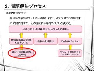 2. 問題解決プロセス 
2.原因を特定する 
原因が列挙出来て正しさを確認出来たら、次のプロセスの解決策 
の立案に向けて、どの原因に手を打てばよいか決める。 
Aさん(1年目)担当機能のプログラム品質が悪い 
仕様誤認識のまま作 
り続けていた 
経験年数が浅いテストを疎かにした 
誰にも仕様確認をし 
なかった 
スケジュールに間に合わせ 
ることを優先してしまった 
 