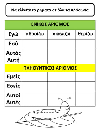 Να κλίνετε τα ρήματα σε όλα τα πρόσωπα 
ΕΝΙΚΟΣ ΑΡΙΘΜΟΣ 
Εγώ 
αθροίζω 
σκαλίζω 
θερίζω 
Εσύ 
Αυτός Αυτή 
ΠΛΗΘΥΝΤΙΚΟΣ ΑΡΙΘΜΟΣ 
Εμείς 
Εσείς 
Αυτοί Αυτές 