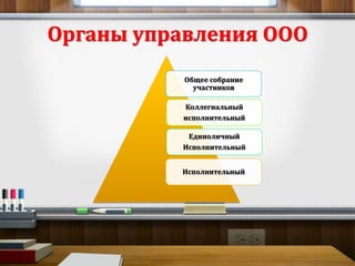 Органы управления ООО 
Общее собрание 
участников 
Коллегиальный 
исполнительный 
Единоличный 
Исполнительный 
Исполнительный 
 