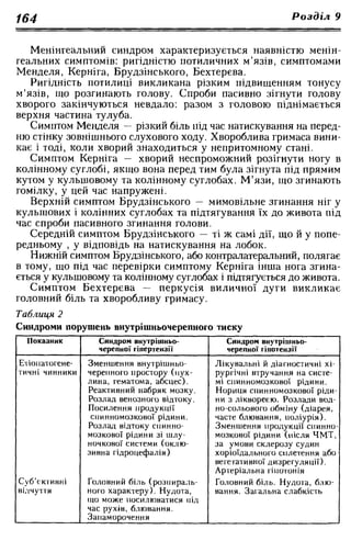 Нервові хвороби. Віничук С. М.,  2001.к-сть сторінок-397
