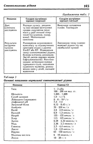 Нервові хвороби. Віничук С. М.,  2001.к-сть сторінок-397