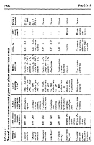 Нервові хвороби. Віничук С. М.,  2001.к-сть сторінок-397