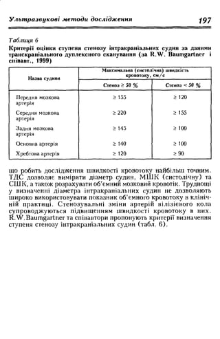Нервові хвороби. Віничук С. М.,  2001.к-сть сторінок-397