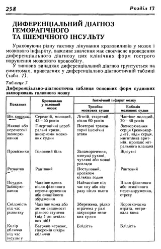 Нервові хвороби. Віничук С. М.,  2001.к-сть сторінок-397