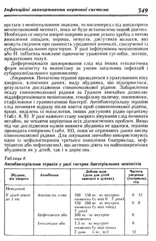 Нервові хвороби. Віничук С. М.,  2001.к-сть сторінок-397
