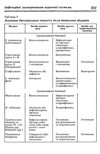 Нервові хвороби. Віничук С. М.,  2001.к-сть сторінок-397
