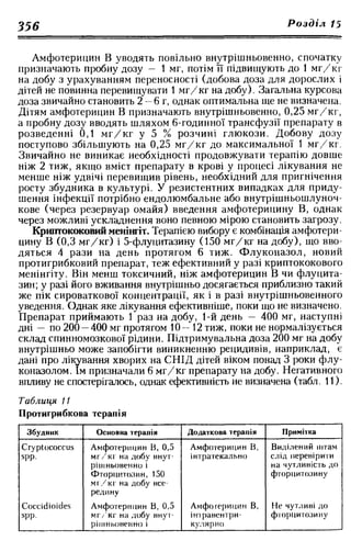 Нервові хвороби. Віничук С. М.,  2001.к-сть сторінок-397