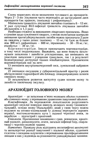 Нервові хвороби. Віничук С. М.,  2001.к-сть сторінок-397