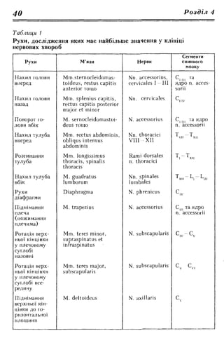Нервові хвороби. Віничук С. М.,  2001.к-сть сторінок-397