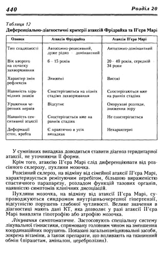 Нервові хвороби. Віничук С. М.,  2001.к-сть сторінок-397