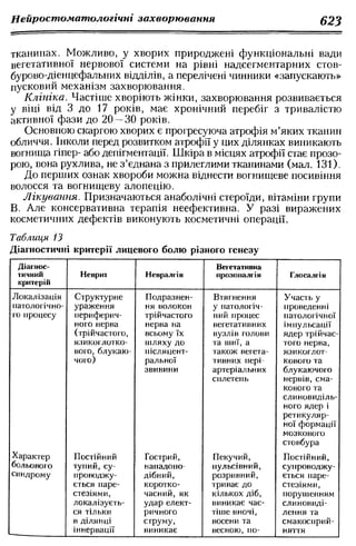 Нервові хвороби. Віничук С. М.,  2001.к-сть сторінок-397