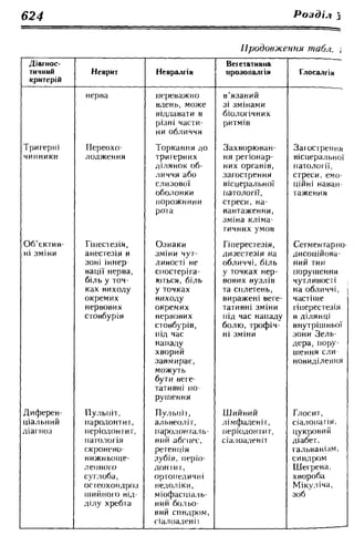 Нервові хвороби. Віничук С. М.,  2001.к-сть сторінок-397