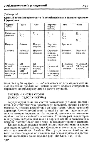 Нервові хвороби. Віничук С. М.,  2001.к-сть сторінок-397