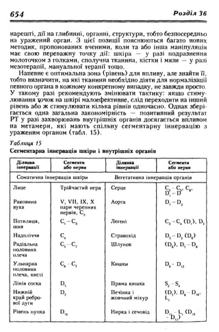 Нервові хвороби. Віничук С. М.,  2001.к-сть сторінок-397