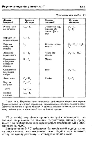 Нервові хвороби. Віничук С. М.,  2001.к-сть сторінок-397