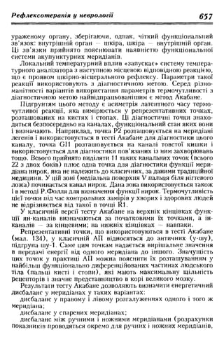 Нервові хвороби. Віничук С. М.,  2001.к-сть сторінок-397