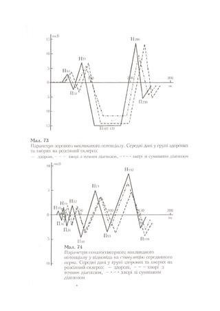 Нервові хвороби. Віничук С. М.,  2001.к-сть сторінок-397