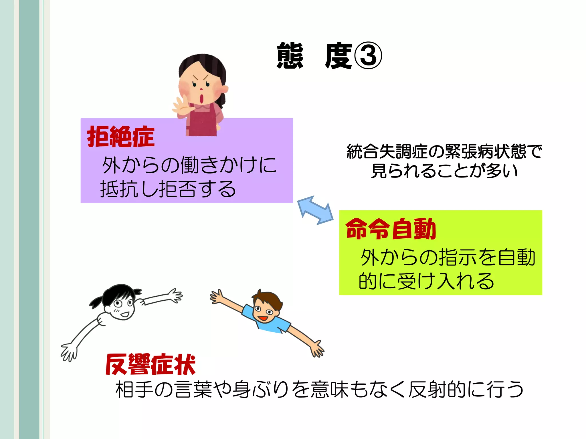 精神症状の理解とアセスメント① | PDF