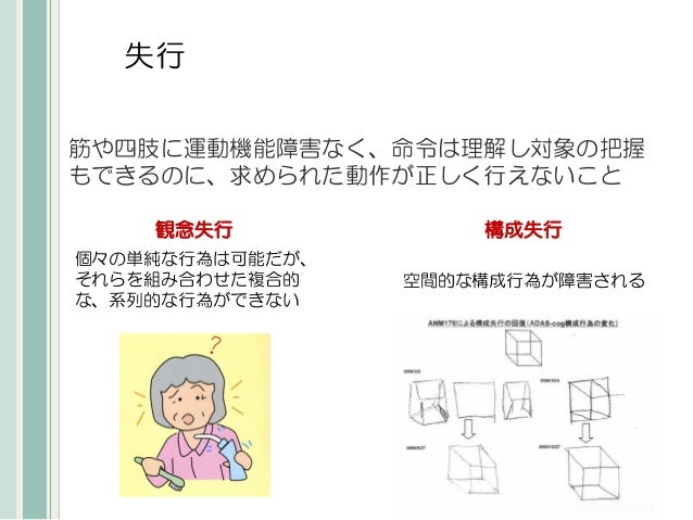 精神症状の理解とアセスメント